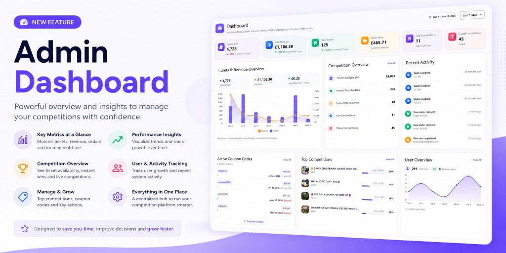 Admin Dashboard showing KPI cards, tickets and revenue chart, competition overview, recent activity, active coupon codes, top competitions, and user overview