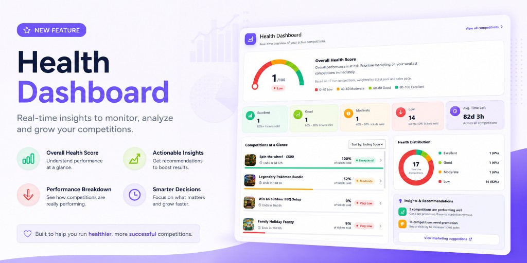 Health Dashboard showing the Overall Health Score gauge, KPI cards, competitions-at-a-glance list, and health distribution chart